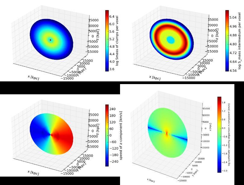 Applications: KOSMA-τ 3D 3-D model of Milky Way (including velocity distribution,