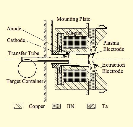 beam overlap monitoring Efficient laser excitation/ionization scheme Figure 2 illustrate the kind of development one have to perform before being able to establish which schemes is the best for