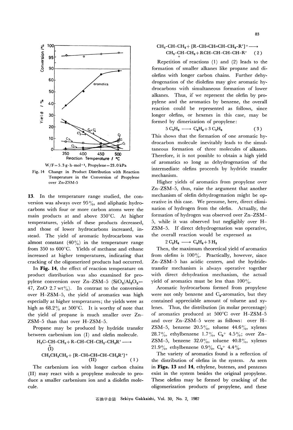 Fig. 14 Change in Product Distribution with Reaction Temperature in the Conversion of Propylene over Zn-ZSM-5 13.