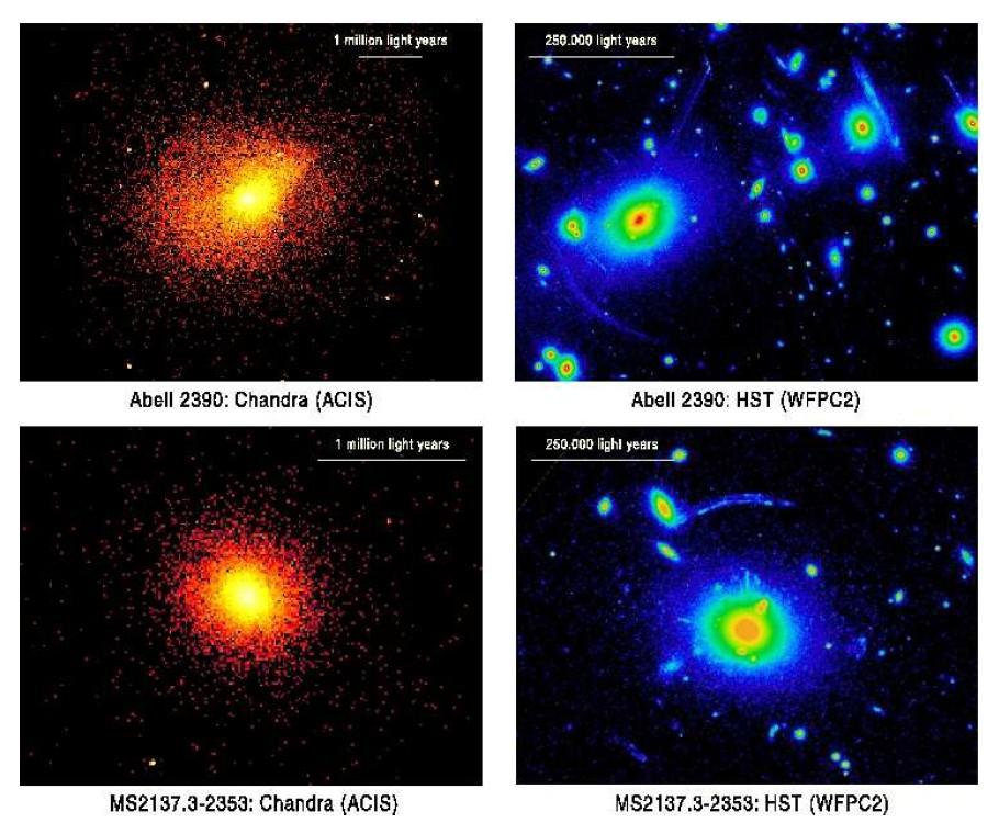 Evidence for dark matter: modern evidence Gravitational lensing and X-ray emission in galaxy