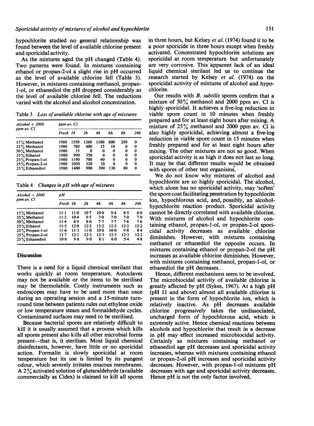 Sporicidal activity ofmixtures ofalcohol and hypochlorite hypochlorite studied no general relationship was found between the level of available chlorine present and sporicidal activity.