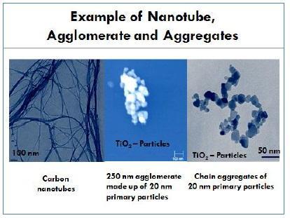 NOAA = nano-objects, their agglomerates and aggregrates 13 Figure from