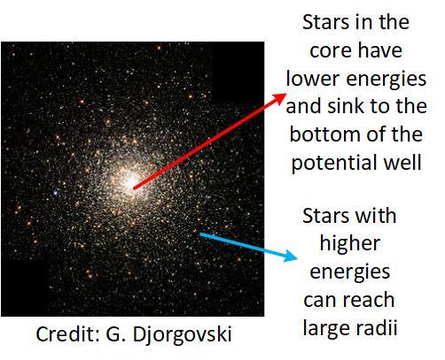 Do GCs Contain Stellar Mass BHs?