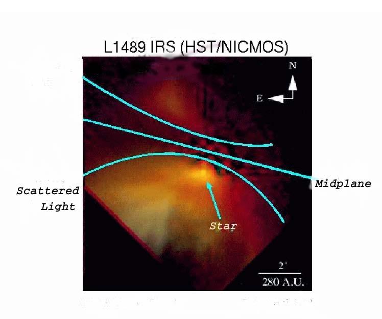 The Shrinking Disk of L1489 IRS HCO + OVRO/ BIMA: HST 2 µm Class I SED, L=3.7 L sun, M sun sun, M disk disk =0.