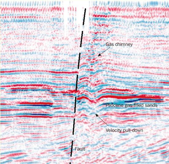 difference ~10m N S Seeon sonar immage and map of fault-bound CO 2
