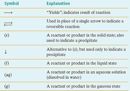 Section 1 Describing Chemical Characteristics of Chemical