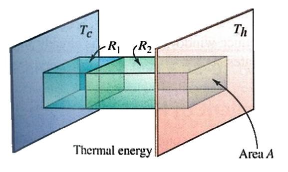 Thermal Resistance in Series and in Parallel Quick Quiz on Thermal Conductivity Thermal