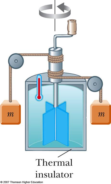In the US Customary system, the unit is a BTU (British Thermal Unit) One BTU is the amount of energy transfer necessary to raise the temperature of 1 lb of water from 63 o F to 64 o F SI Unit: Joules