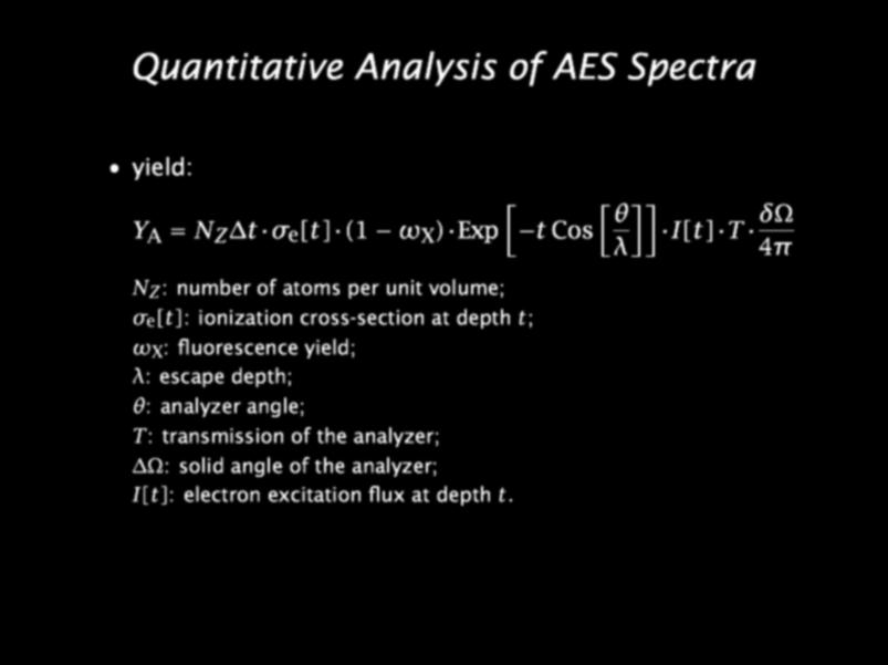 Quantitative Analysis of AES Spectra yield: Y A = N Z t e [t] (1 X ) Exp t Cos I[t] T 4 N Z : number of atoms per unit volume; e [t]: ionization cross-section at depth