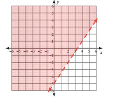 c. Write the inequality that is graphed. d. Write the inequality that is graphed. 23.