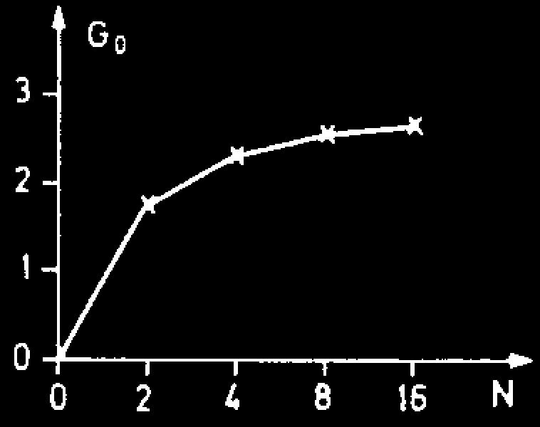 Effcency as a functon of blocksze x, measured for 8 bt Quantzaton n the orgnal doman and equvalent quantzaton n the transform doman.