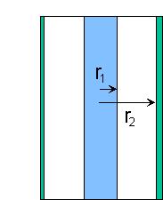 Transducers with cylindrical Geometry For a cylinder of radius r centered inside a shell with with an inner radius of r, the capacitance is given πεl C l is the cylinder length In r r ( ) From QCV,