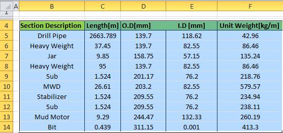 3.1 Implementation of Torque and Drag Model The Johansik model is implemented in MATLAB using an excel spread sheet to accept the input parameters of drill string specifications and the well survey