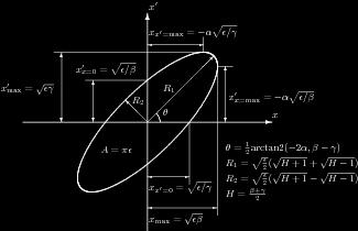 Definition The emittance represents the volume occupied by the beam in phase-space. In 2D it is a simple ellipse.