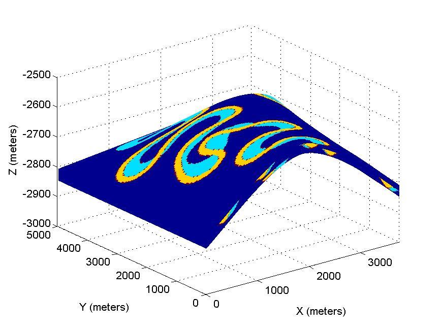 Figure 5: Facies model of Layer 2, which corresponds to meandering channels: floodplain (navy blue), point bar (light blue), channel (yellow), and boundary (red).