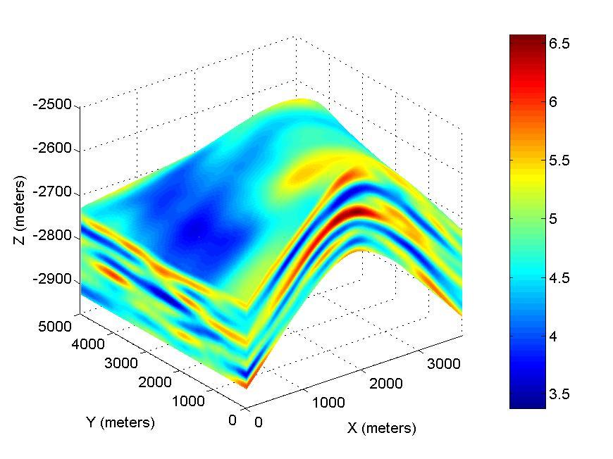 Figure 25: Seismic attributes at the Seismic Scale: Acoustic Impedance, Elastic Impedance,