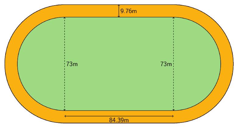 Are you ready for more? Which figure has a longer perimeter, Figure D or Figure E? How much longer? 9.3: The Running Track Revisited The field inside a running track is made up of a rectangle 84.
