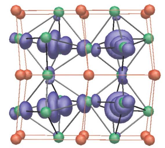Until ~ 10 years ago: Theoretical investigations of electronic correlations in materials for given lattice structure La O Mn e g