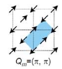 topology (Lifshitz transition) Electron pocket at M point
