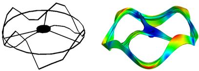 The analytical modal analysis with 3D finite element models of the washing machine pulley is compared with the experimental modal analysis.