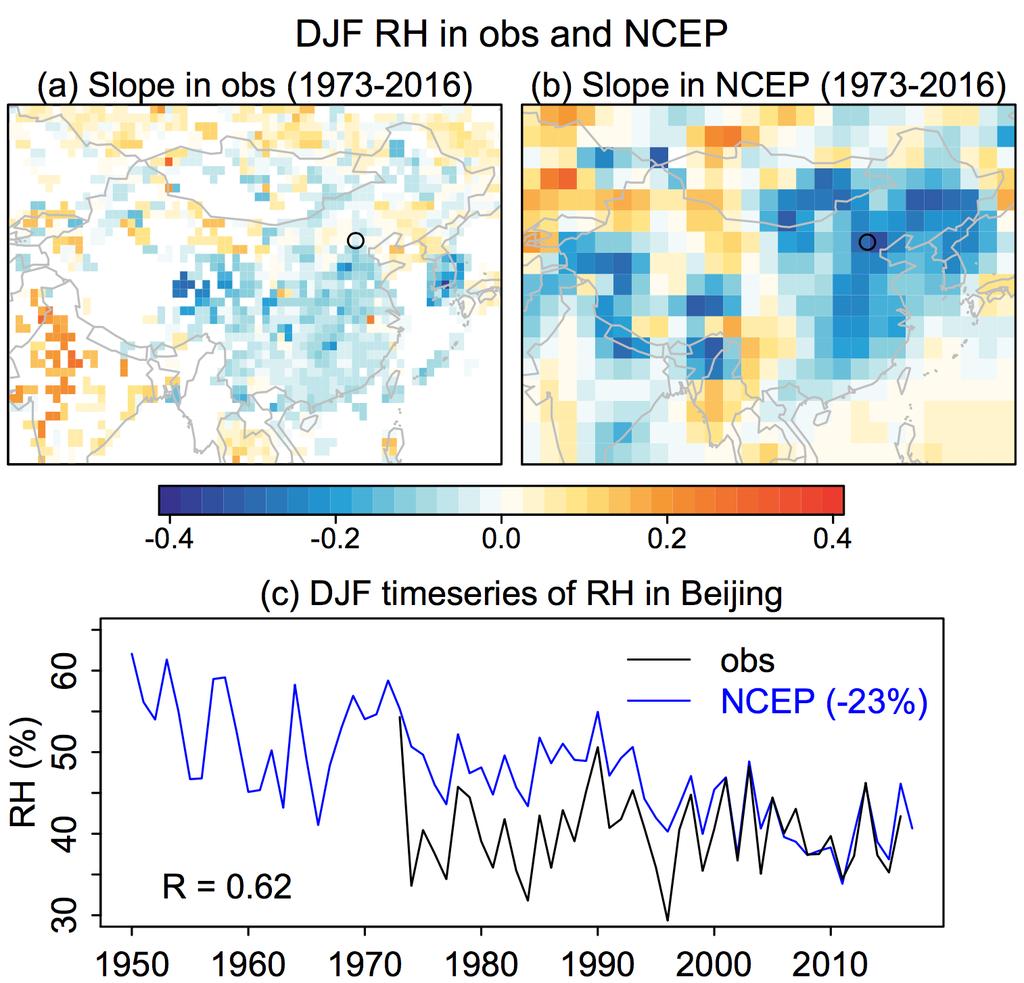 %a -1 Fig. S1. Slopes of winter RH with reconstructed wintertime PM 2.5 concentrations in Beijing during 1973-2016 in (a) gridded global land and surface humidity dataset (HadISDH, https://www.