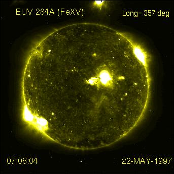 Upcoming Solar Dynamics Observatory will investigate the vector magnetic field, corona and solar irradiance with a purpose to understand the nature of the solar cycle on the base of the