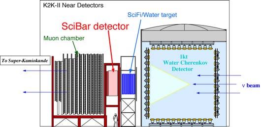 SciBar Detector start taking data Oct.