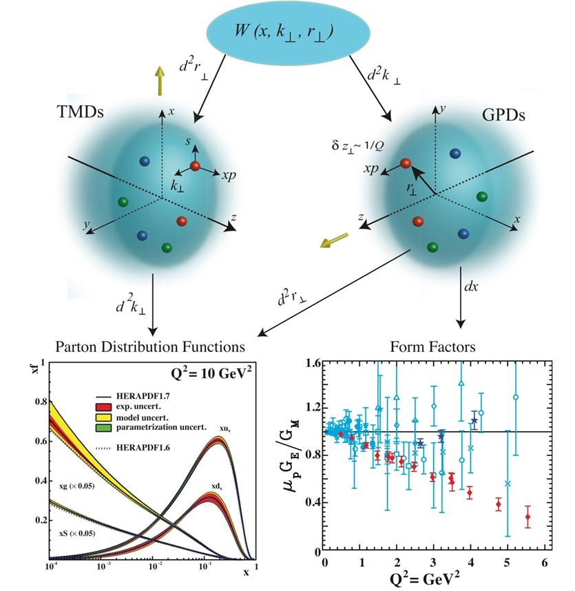 3D Mapping of the Nucleon TMDs: Longitudinal momentum