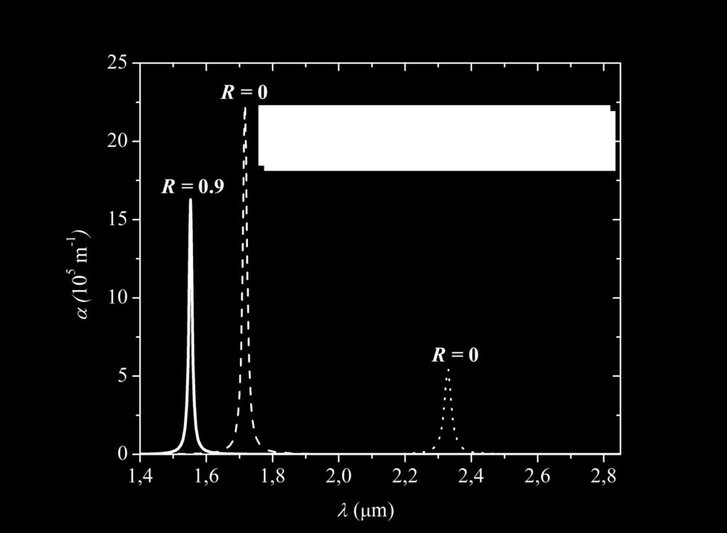 Fig. 5. Segregation and polarization effects on the total optical absorption coefficient.
