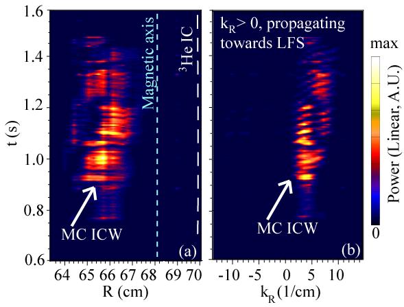 direct electron heating profile agrees with break-in-slope analysis of T e signals from ECE measurement.