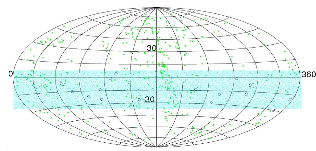 Cosmic Ray Sky Map AGN (Approximate Cosmic Ray Acceptance Band Shown)