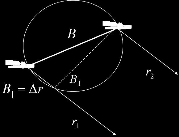 Orbit (RMO) Orbital Tube radius with <100m (rms) Orbit control