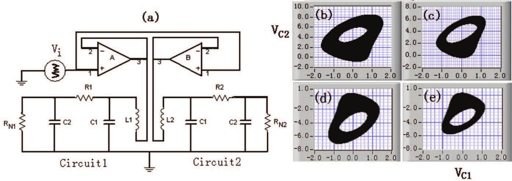 Haihong Li et al Figure 1. (a) Two independent Chua circuits driven by a common DCV. (b), (c) The phase portrait of the left(right) Chua circuit (V C1 vs.