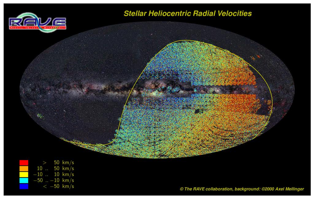 RAVE: 4th public data release Intermediate resolution (R~7500) 425 561 stars, 482 430 spectra (DR3: 77 461 stars) 9 <I< 12 mag Kordopa's+ 2013b Database: Radial velocities Spectral morphological