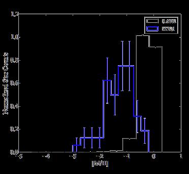 Hyper-velocity stars Hawkins+ 2015 RAVE Sample