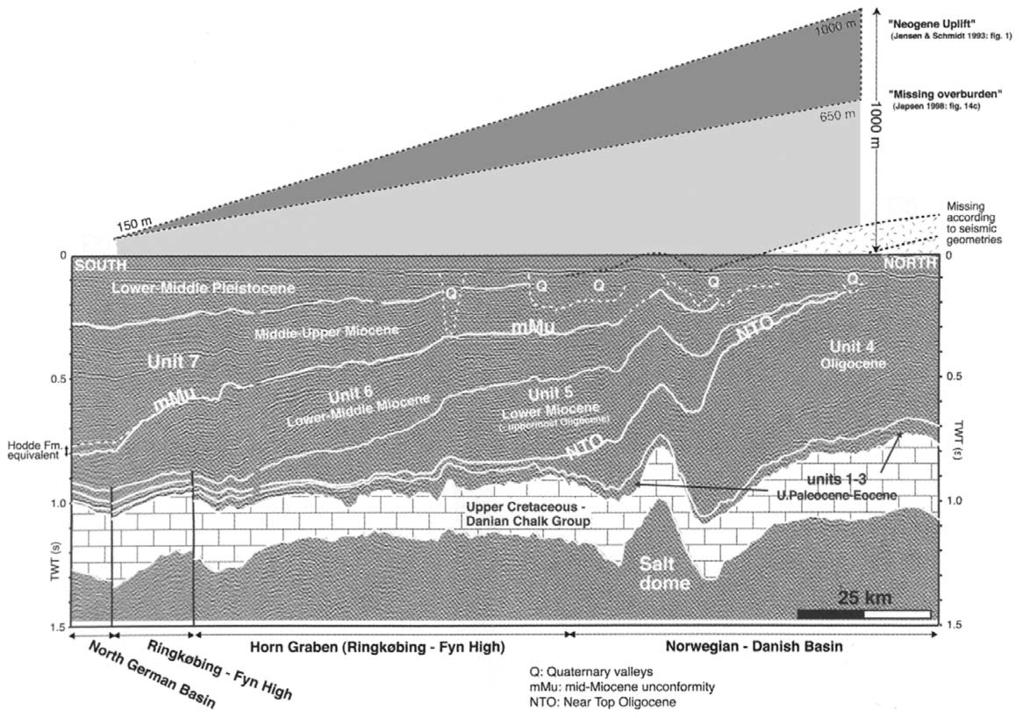 P. Japsen et al. / Marine Geology 186 (2002) 571^575 573 Fig. 2. N^S oriented seismic section interpreted by Huuse et al.