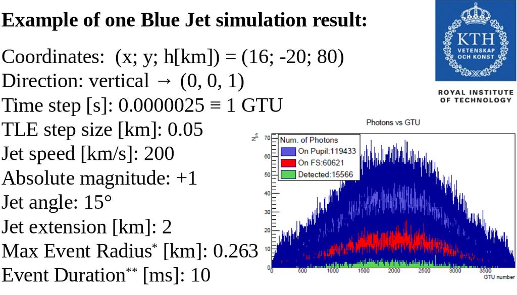 Blue Jet missions s * Max Event Radius = "Jet extension" tan(("jet angle"/2) π/180)