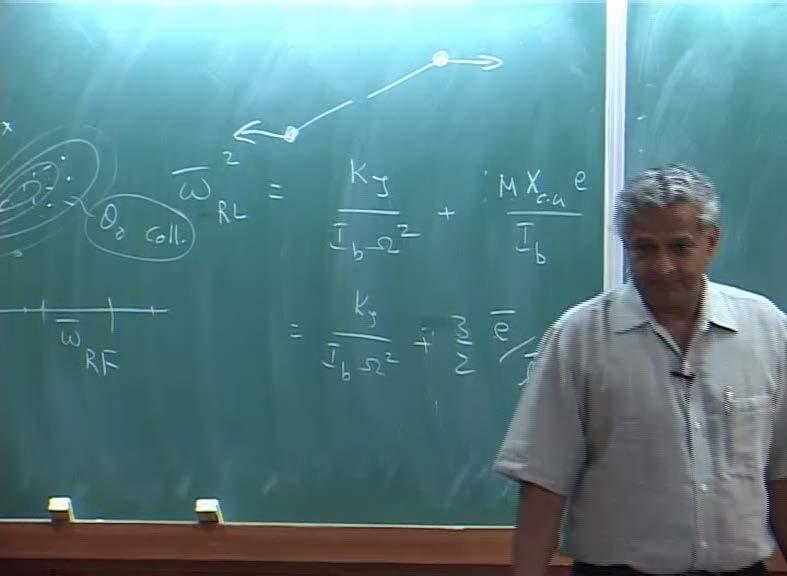 Introduction to Helicopter Aerodynamics and Dynamics Prof. Dr. C. Venkatesan Department of Aerospace Engineering Indian Institute of Technology, Kanpur Module No. # 01 Lecture No.