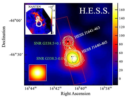 HESS J1641-463 Abramowski et al, 2014 H.E.S.S. spectrum accumulated in 72 hr Very hard source, sp.