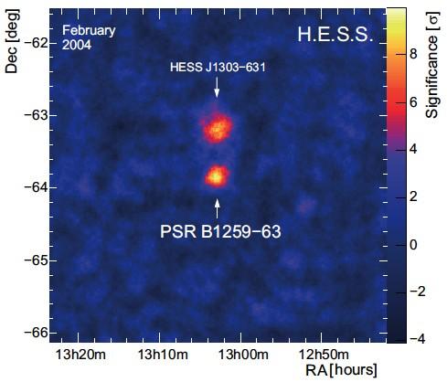 PSR B1259-63 Aharonian et al, 2005 H.E.S.S. spectrum accumulated in 50 hr Porb ~ 1236.72 d (~ 3.4 yr). A few points above a few TeV It can be monitored [Jan. - Jun, ZA < 35deg] for more than 150 hr.