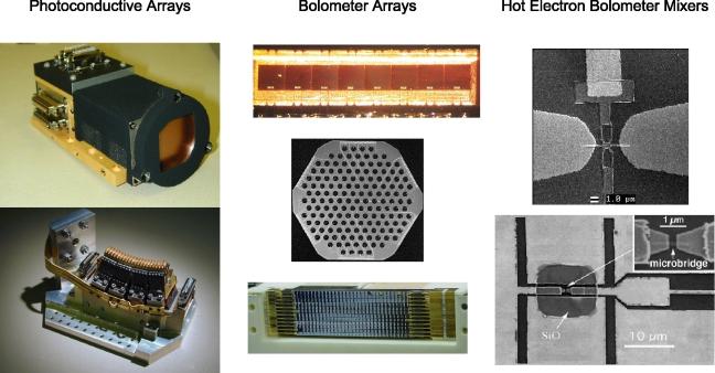 Representative Detectors Photoconductors Bolometers