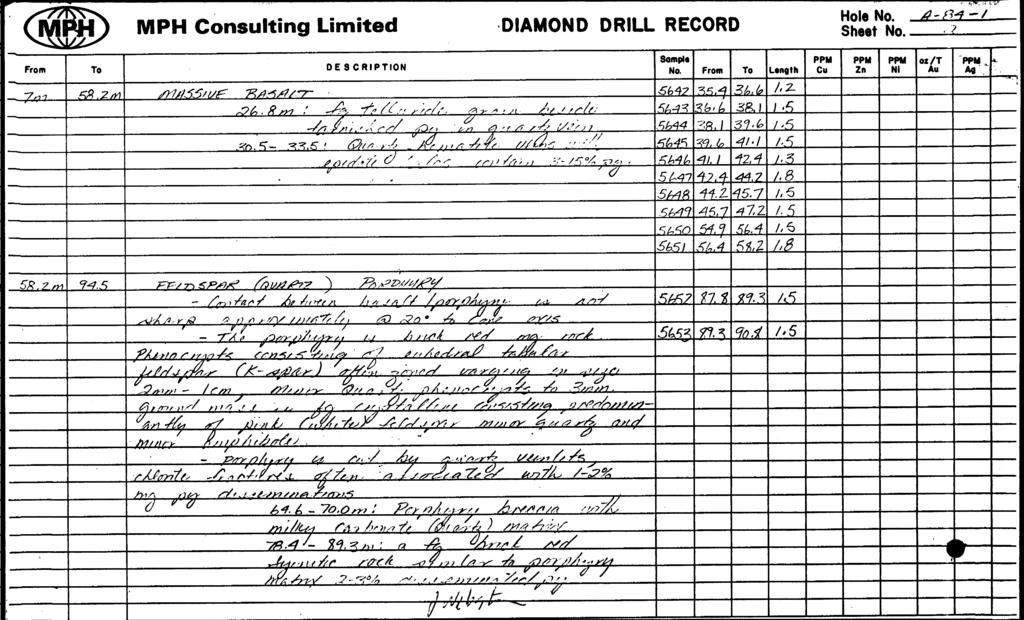 MPH Consulting Limited DIAMOND DRILL RECORD Hole Sheet No. From To DESCRIPTION Sampl* No. From To Length Cu Zn Nl 02 /T Au Afl 73 rf* S?/ T-. R sn ' -4T&, M4 41-1 A 1.