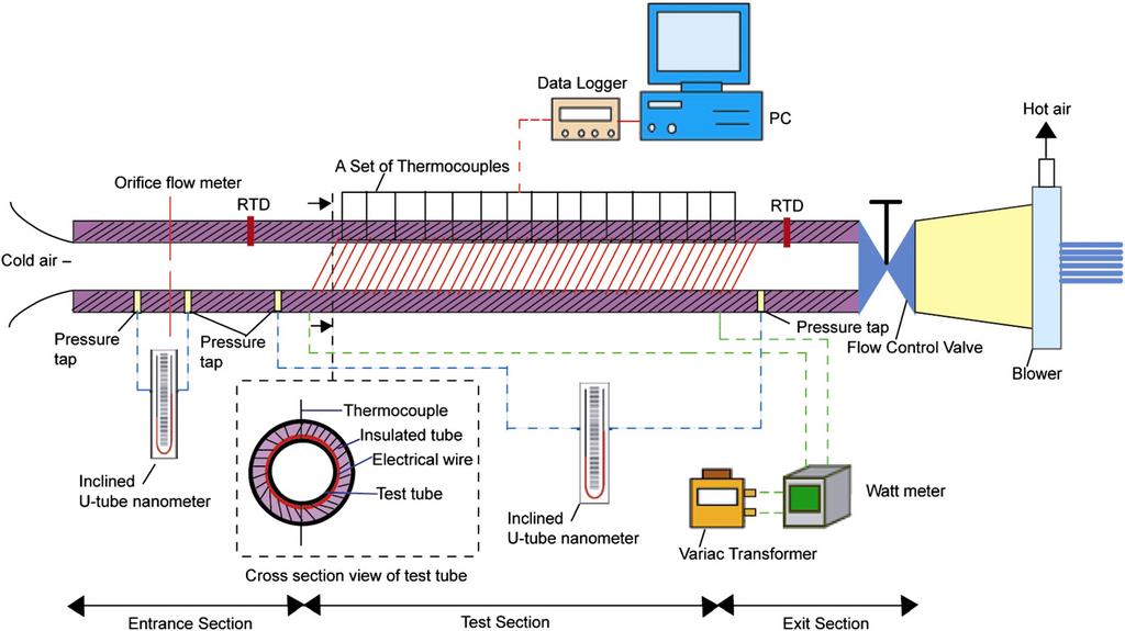 1508 M.M.K. Bhuiya et al. / International Communications in Heat and Mass Transfer 39 (2012) 1505 1512 Fig. 1. Schematic diagram of the experimental facility.