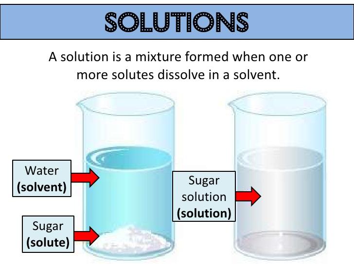then a substance WILL dissolve If energy released when solute-solvent interact is LOWER than the energy needed