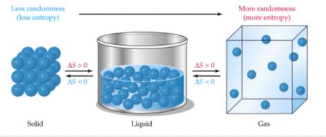 ... Solutions and Entropy Solubility Product Constant (K sp ) Indicates how soluble a solid is in water Saturated solutions have solution in contact with undissolved solute To write the K sp
