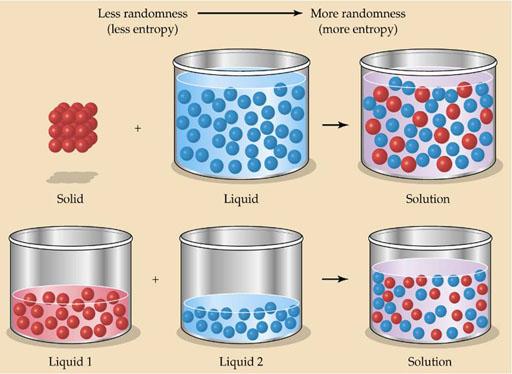 LESS solid will dissolve Solubility and K sp Solubility Product Constant (K sp ) Solubility and K sp are DIFFERENT K sp à equilibrium constant between an ionic solid and its saturated solution -K sp