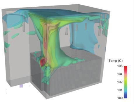 Multiple isosurfaces of temperature are plotted on Figure 9, this 3D view explains more precisely the plume effect, the heat removal close to the surface and the mixing due to cold layers driven