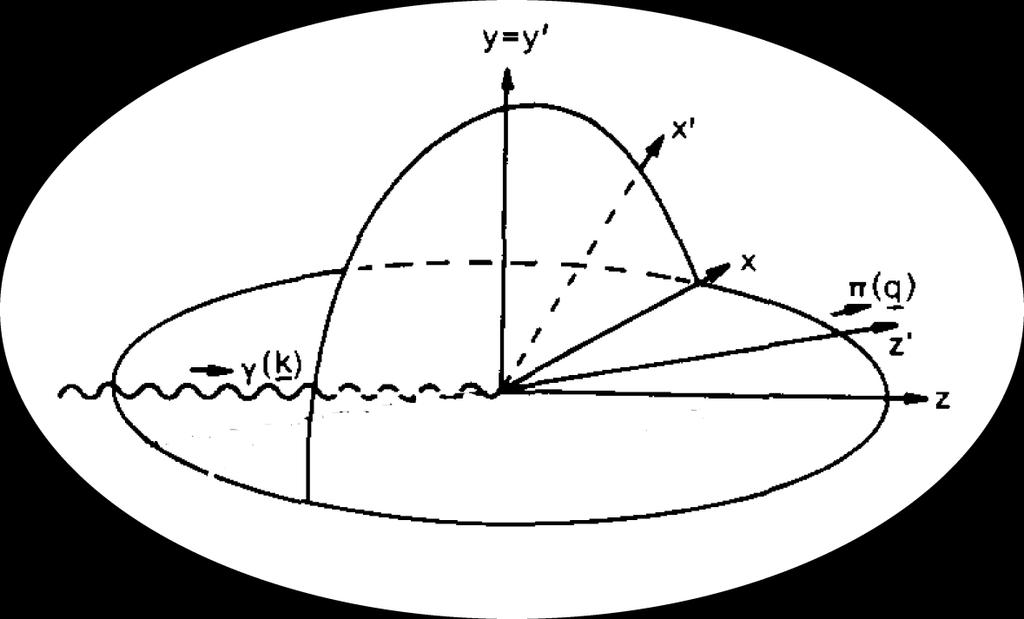 Measuring the Beam Asymmetry Σ Reaction axes: z p p y p p p p Reaction plane in the Centre of Momentum System (CMS) φ: angle of