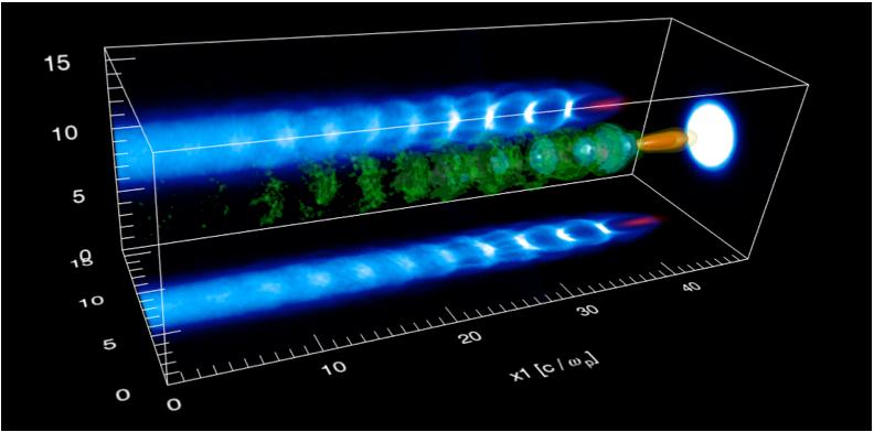 laser photons ~1m ~100µm electrons high energyγ s Polarized