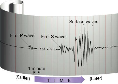Seismogram printout of seismic waves traces of amplified,